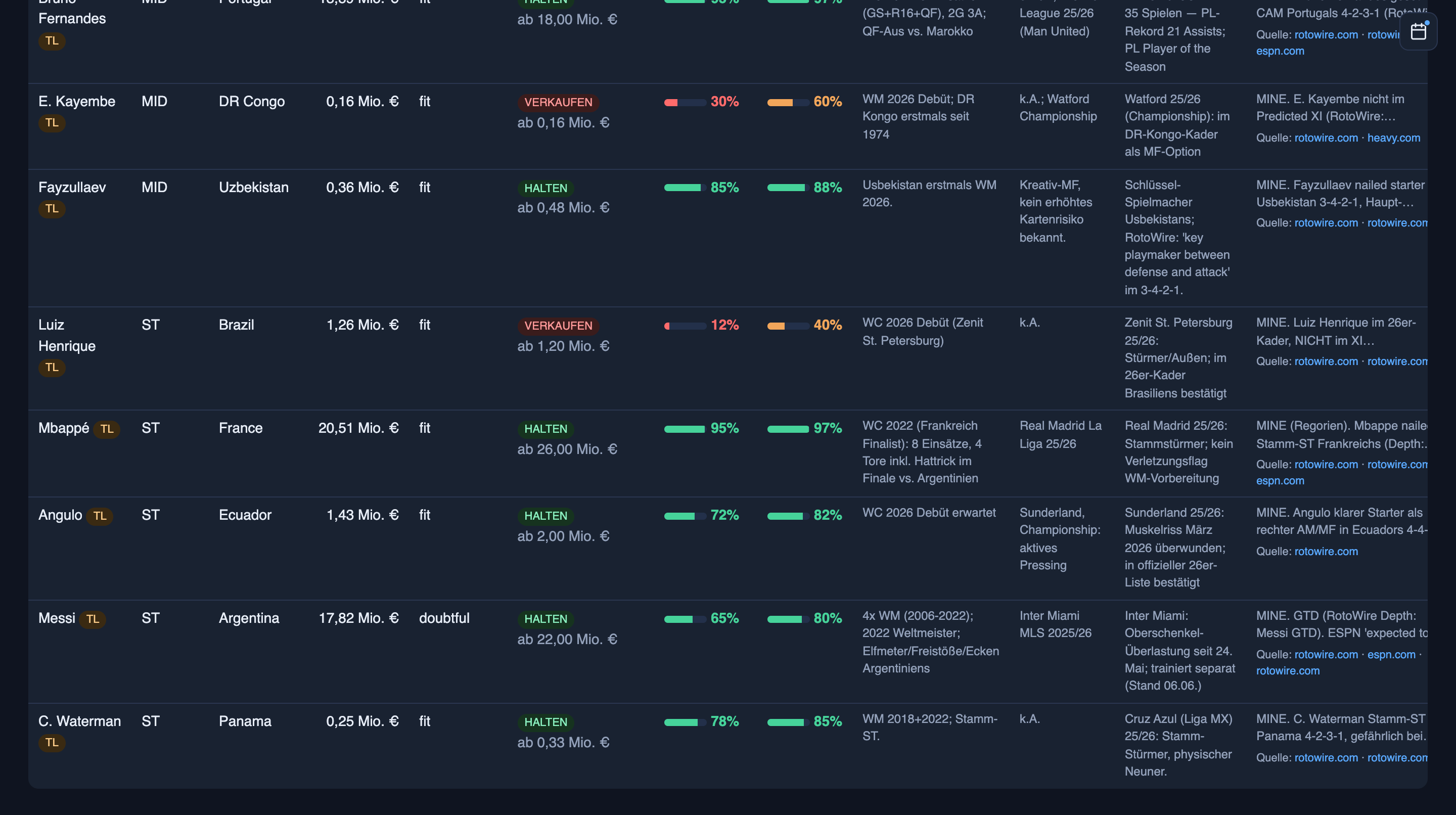 Dashboard snapshot dated 7 June: Angulo confirmed fit at start-probability 72, his value risen to 1.43M, squad place official
