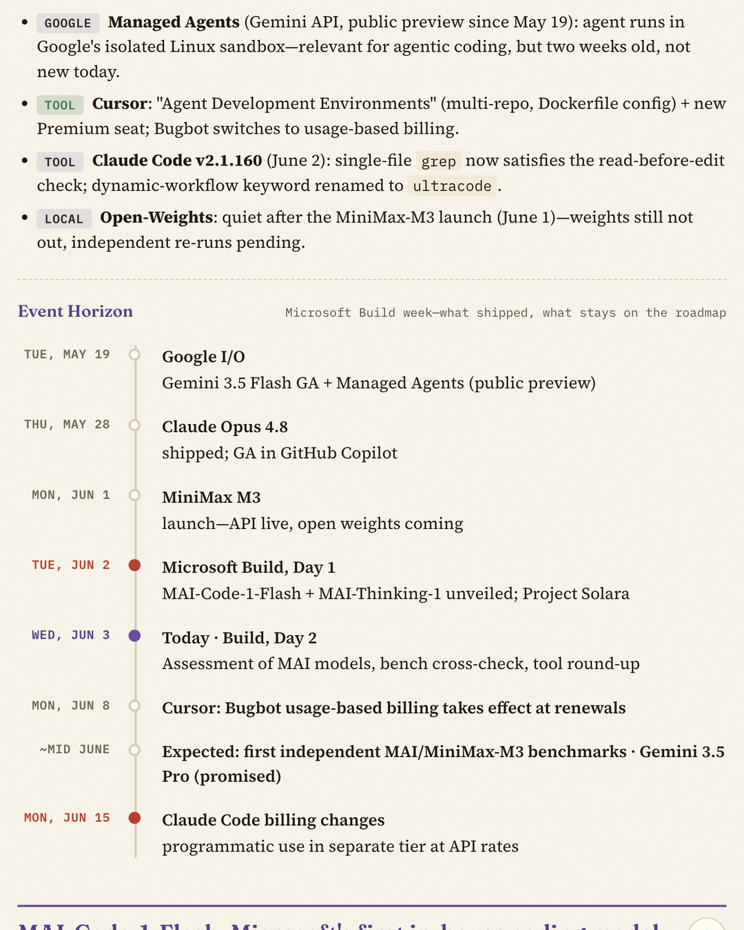 An Event Horizon timeline listing, date by date, what shipped around Microsoft Build week and what stays on the roadmap