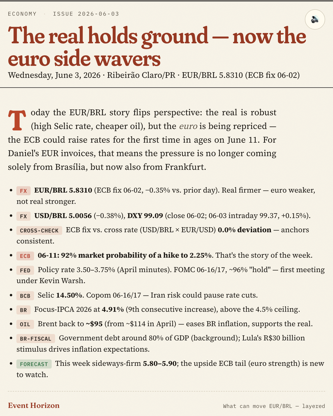 Economy front page headlined 'The real holds ground — now the euro side wavers', dated Wednesday, June 3, 2026, Ribeirão Claro/PR, with tagged bullets on EUR/BRL, the Fed and Brent