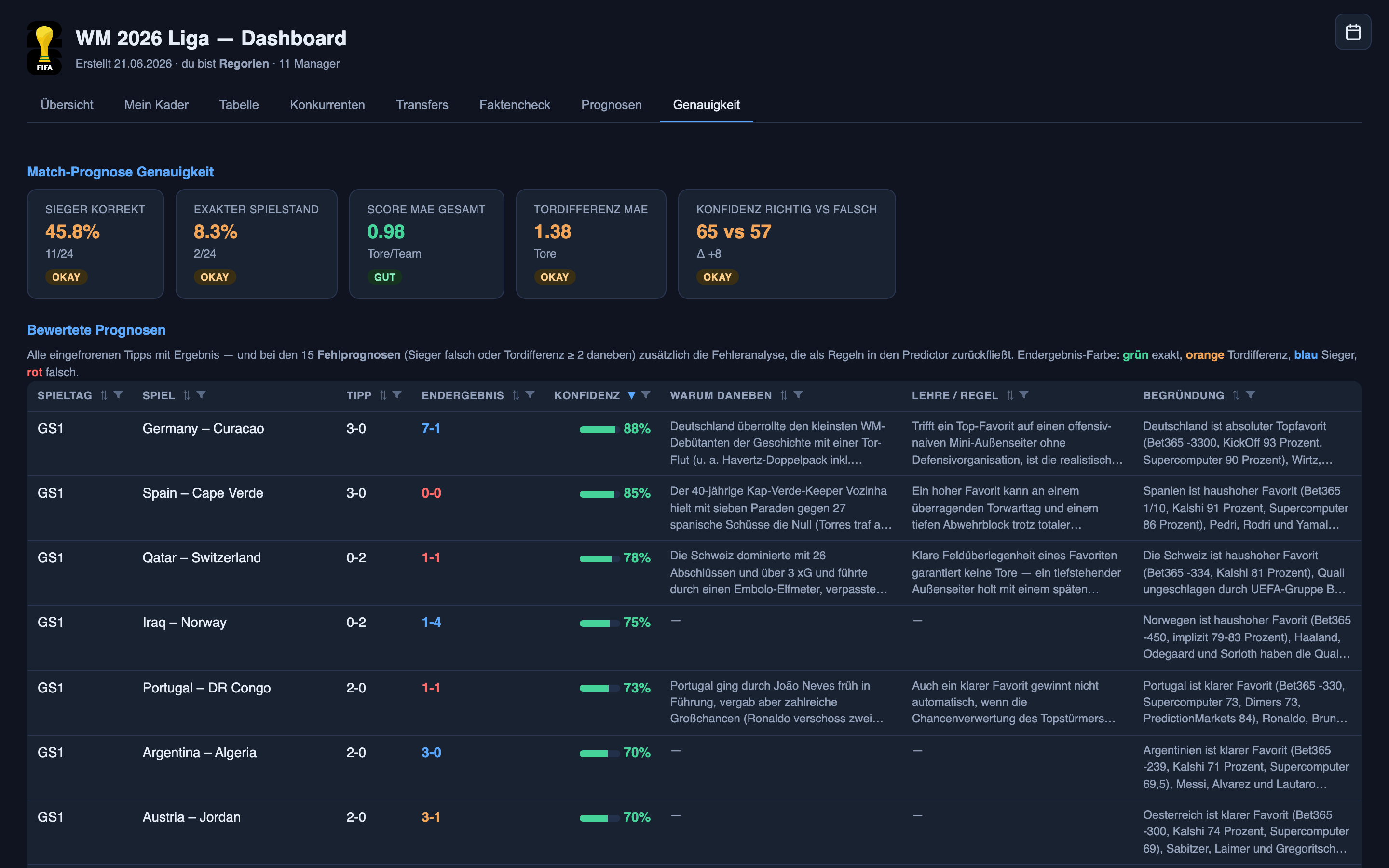 The accuracy page, rebuilt and populated