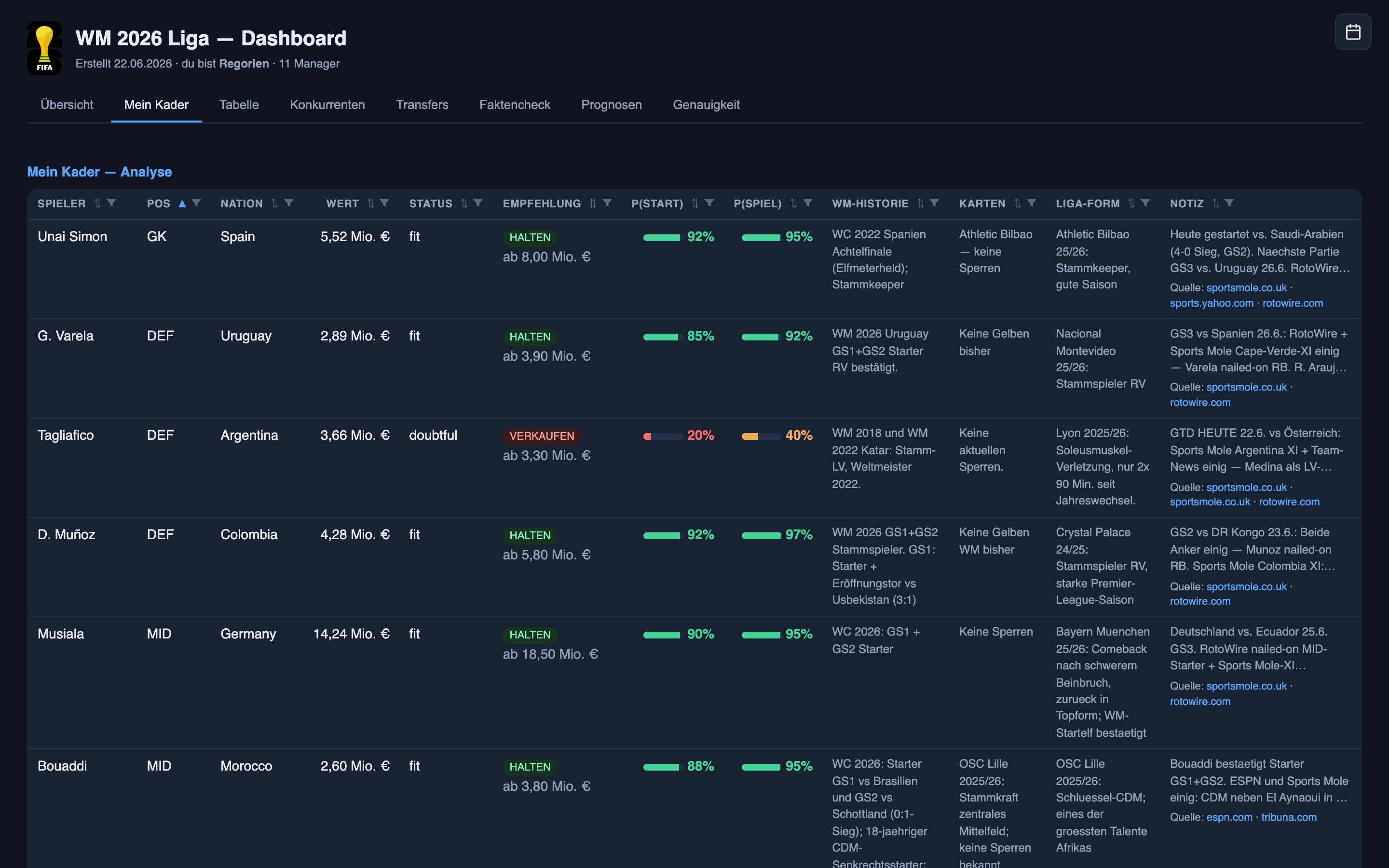 The daily squad screen — a start probability and a sourced note for every player