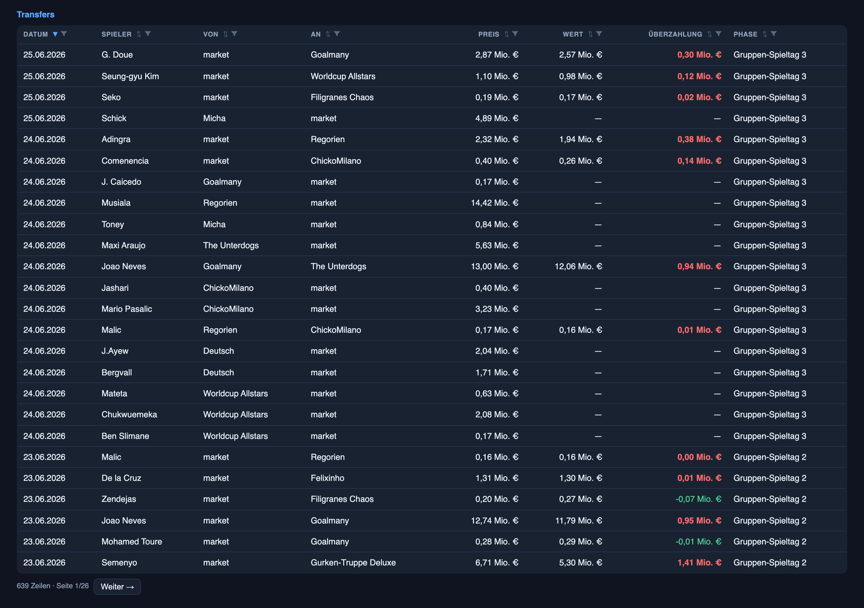 The transfer ledger, with the overpay column